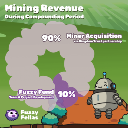 Chart showing 90% to miner acquisition and 10% to team and project development