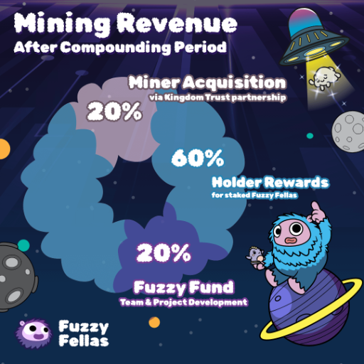 Chart showing 90% to miner acquisition and 10% to team and project development